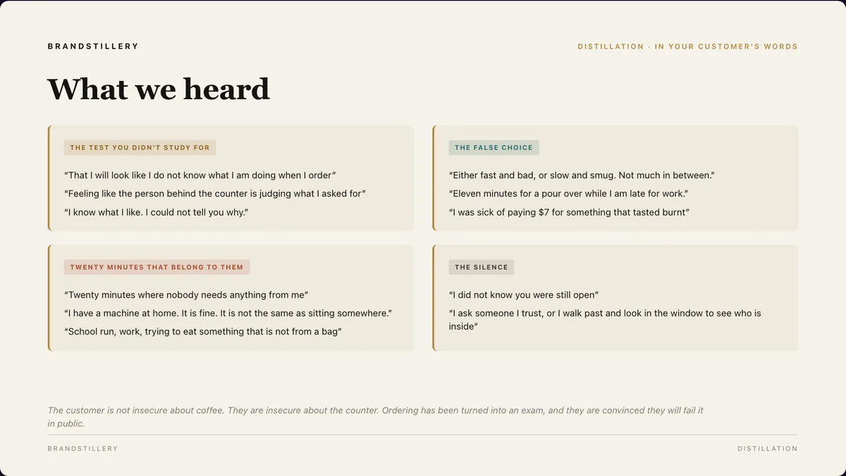 A deck page headed What we heard, grouping quotes from the questionnaire under themes such as The Test You Didn't Study For and The False Choice.